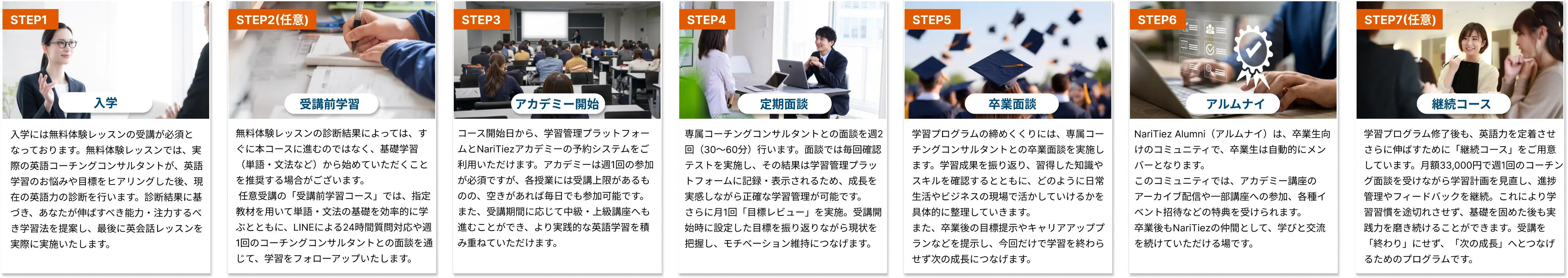 入学から卒業までの流れ(スクロール可能)